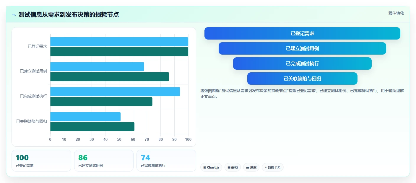 如何选择最佳软件测试平台？5大关键因素助你提升测试效率
