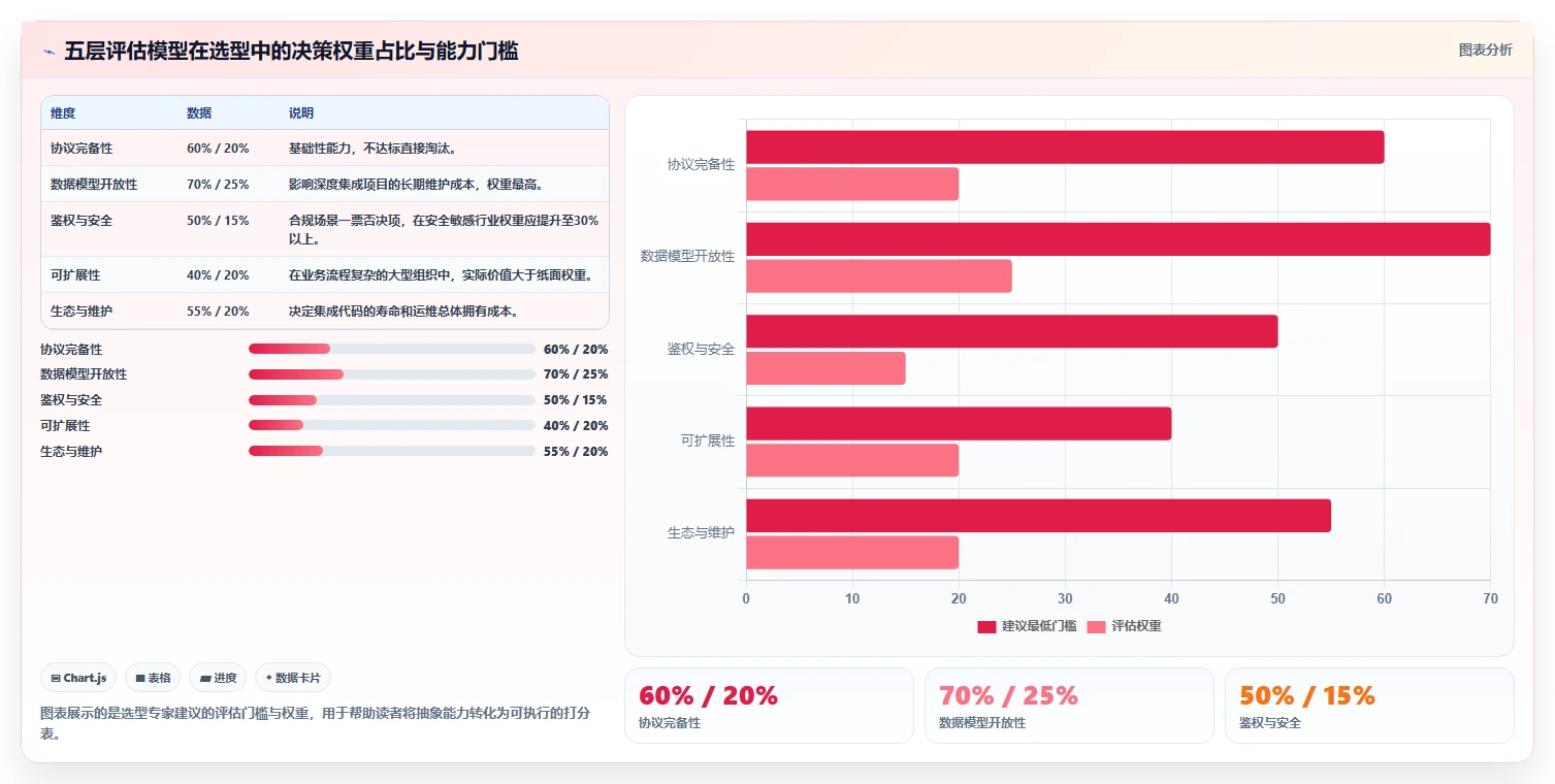 2026年10款API集成能力突出的项目管理软件横评