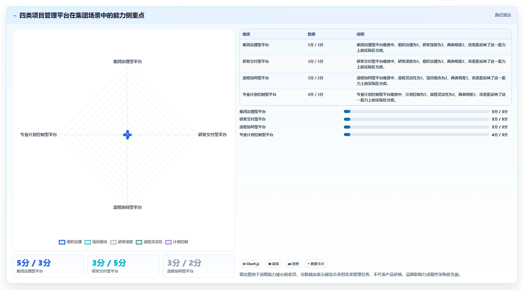 2026年集团型企业项目管理工具哪些值得尝试？深度测评与推荐