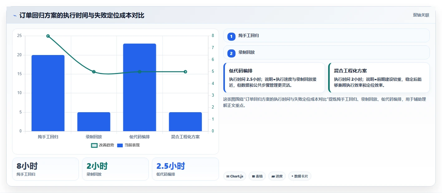 如何选择最佳黑盒测试工具？5个关键因素助你提升测试效率