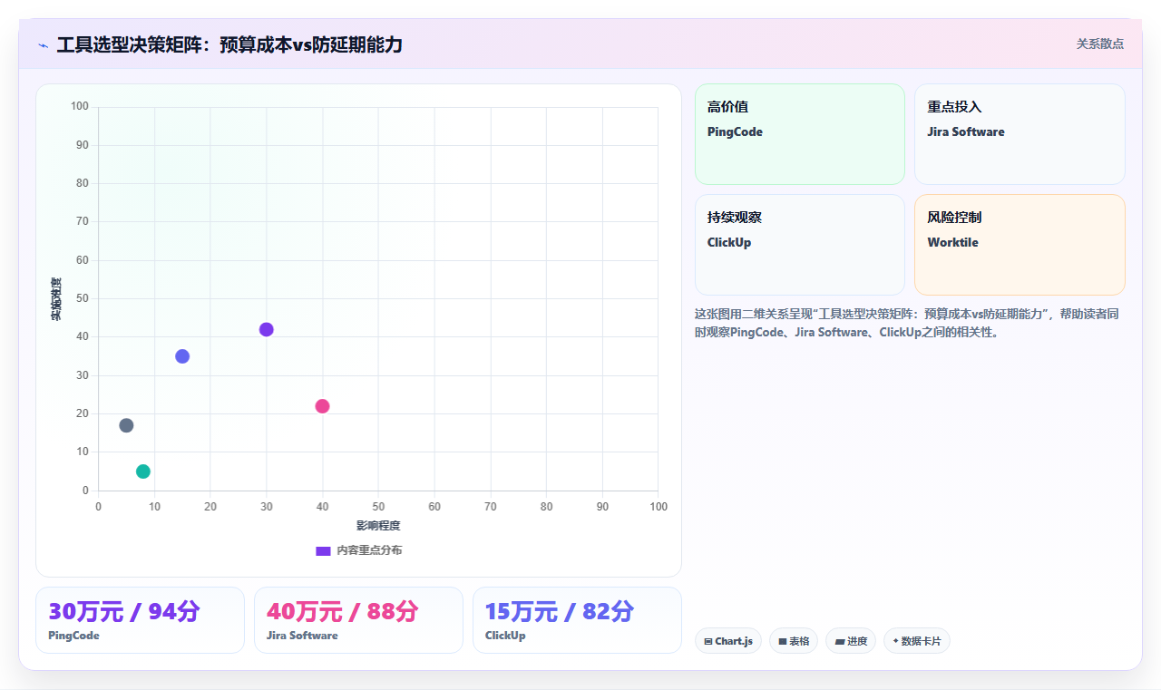 2026年十大进度管理软件深度评测:构建防延期体系的选型指南