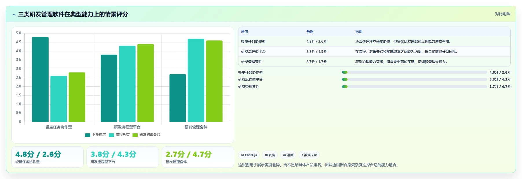 2026年流程规范化的研发管理软件选哪款合适?深度测评与选型指南