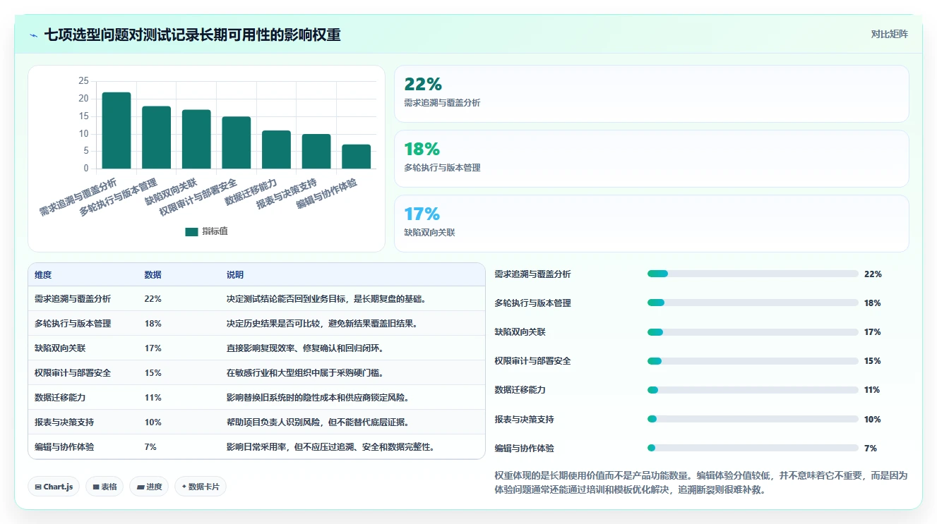 如何选择最适合你的记录测试记录的文档软件?2026年终极对比指南