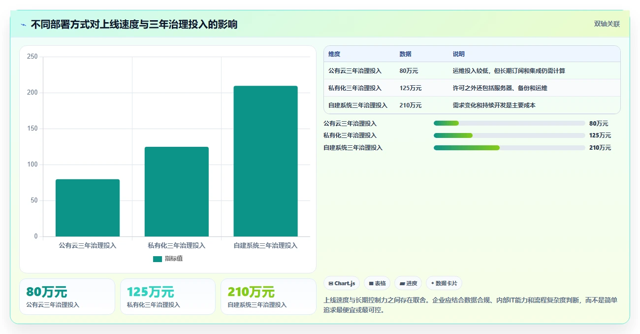 2026年团队效率大提升:6款顶级团队协作工具调研