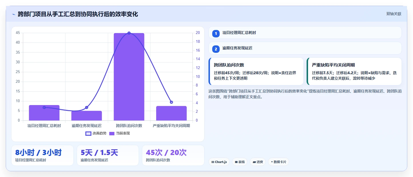 2026年项目经理必备：8款高效项目周期管理进程表excel模板全面对比