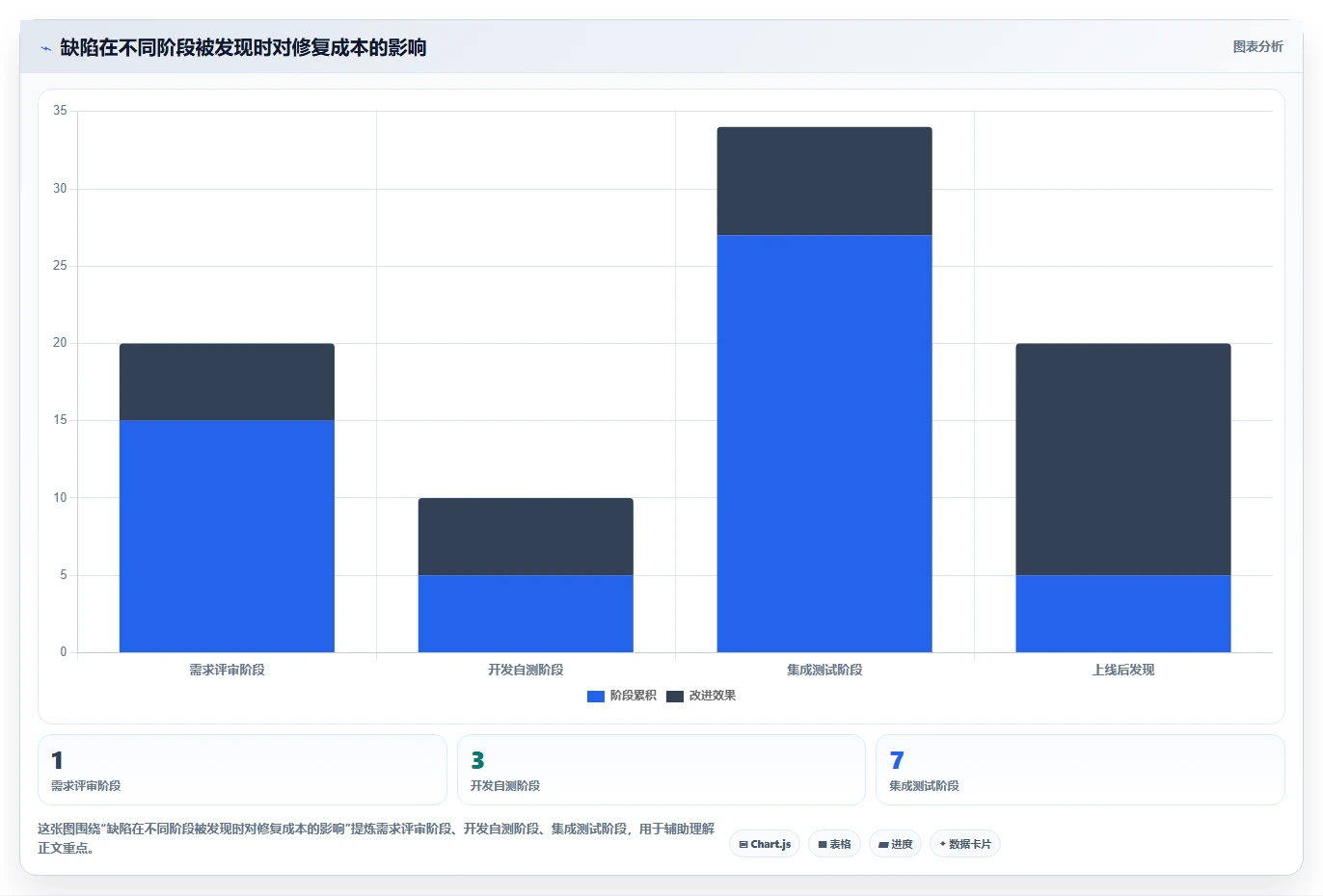 10个步骤完善你的研发管理流程,提高团队效率的秘诀在这里!