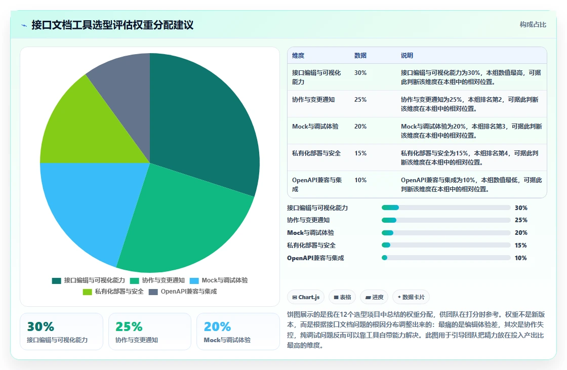 研发团队必备:2026年最受欢迎的5大接口文档在线编辑工具盘点