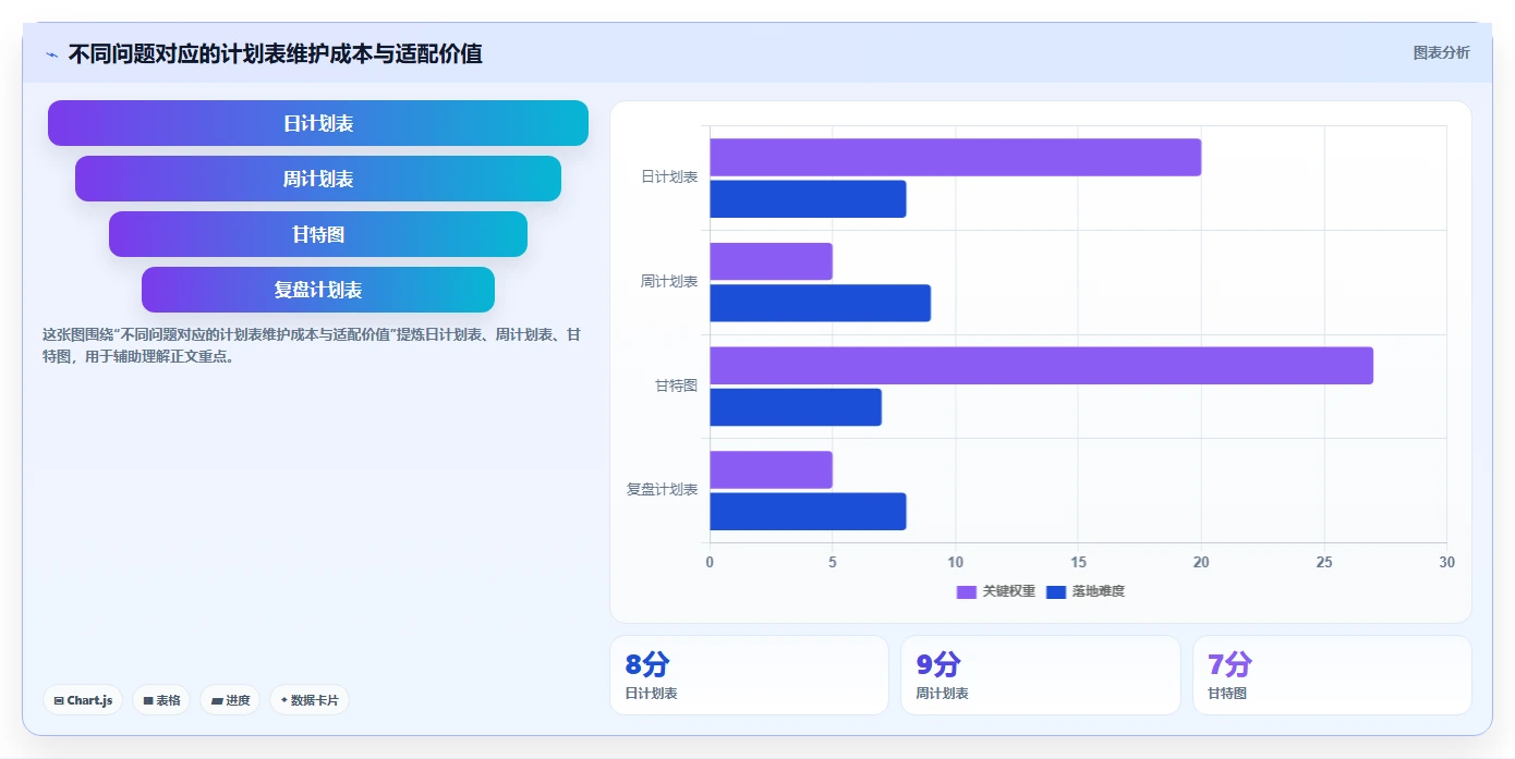 10个超实用的计划表格式模板，让你的时间管理效率翻倍！