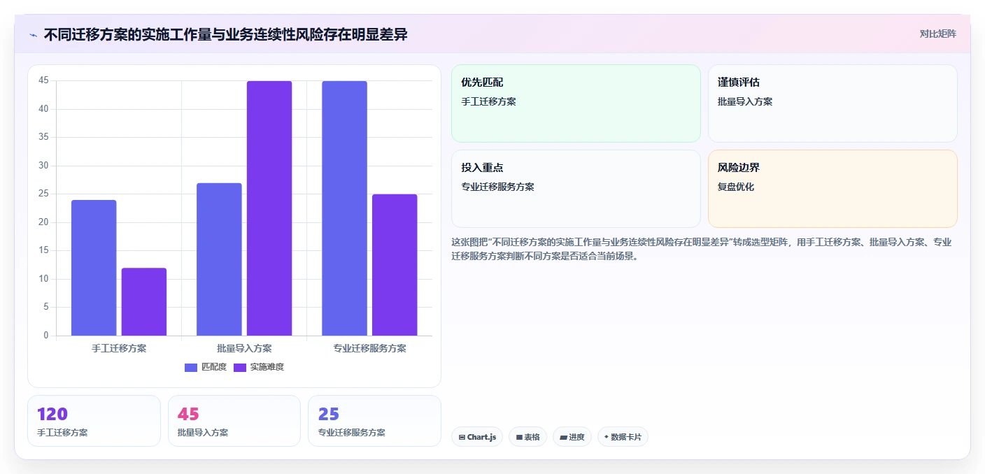 如何选择最佳知识库管理工具？5个关键因素助你提升团队效率