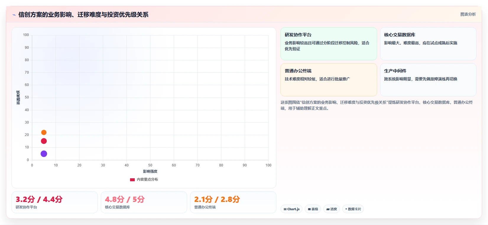 国产信创系统选型指南：2026年企业IT架构升级必备的5大方案