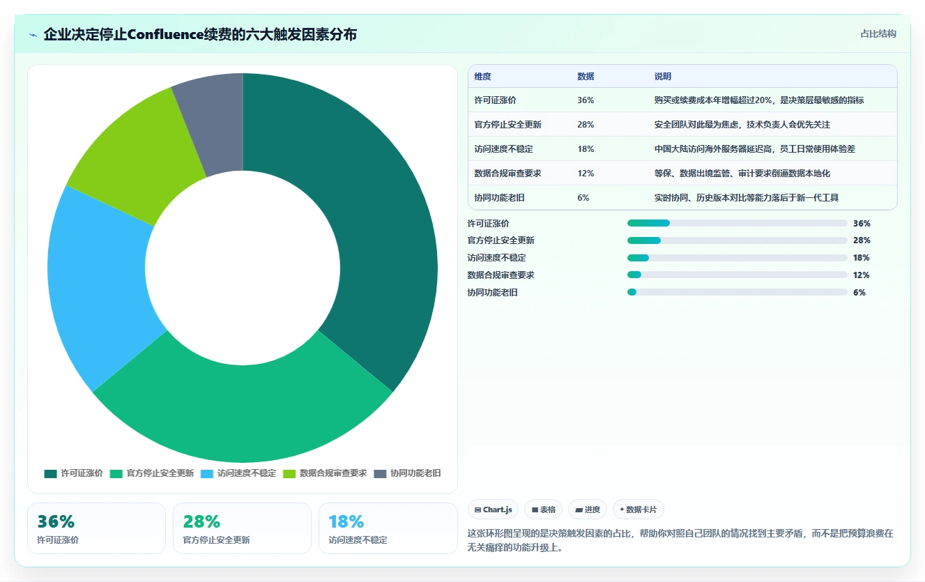 2026年Confluence替代软件选哪款?五款主流知识库工具深度测评