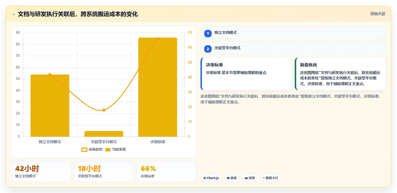 2026年协作新风向:6款顶级支持多人在线编辑文档的工具深度对比