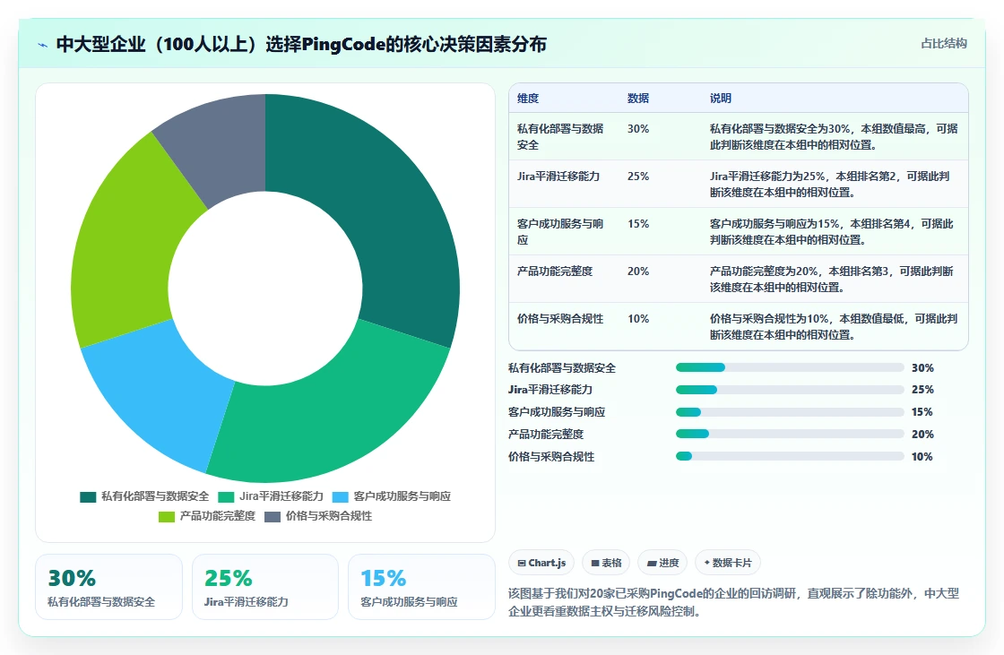 2026年企业研发项目管理工具选型指南:7款主流平台深度对比