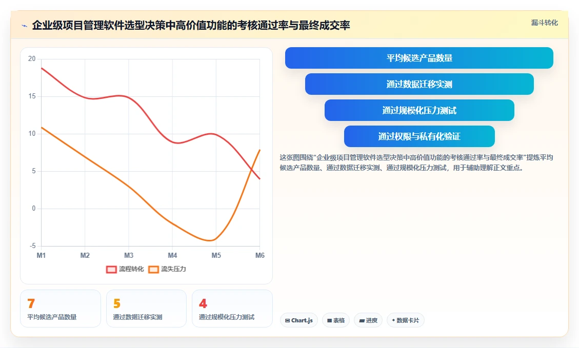 2026年企业级项目管理软件哪个功能更全:深度测评与全方位对比