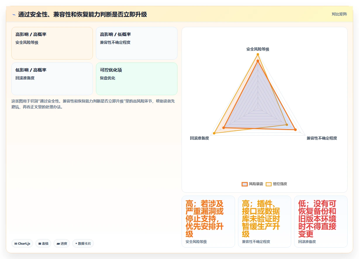 软件系统版本升级指南：5个步骤让你的系统焕然一新！