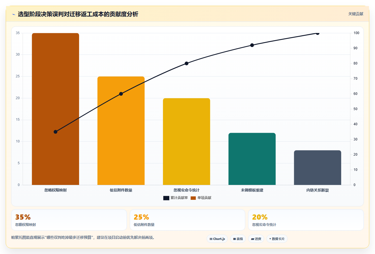2026年Confluence替代软件选哪款?五款主流知识库工具深度测评