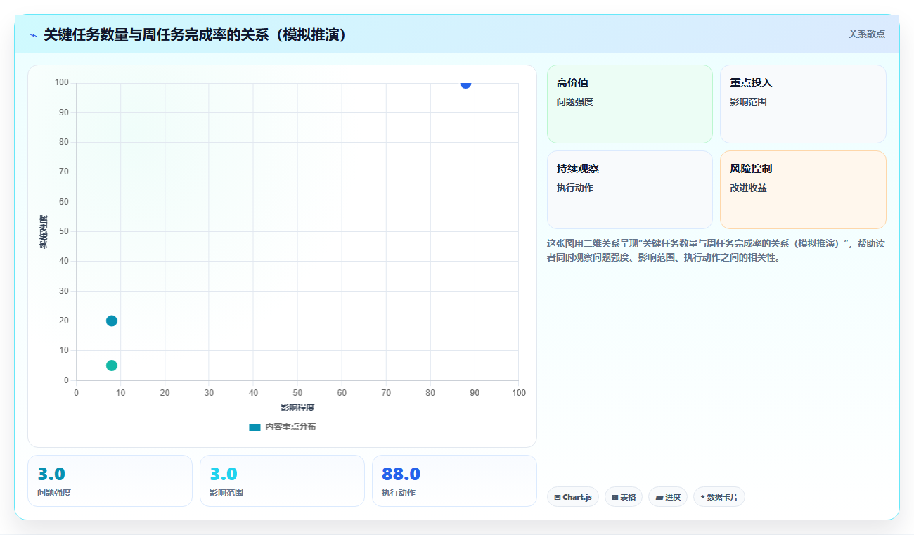 2026年效率必备：6款最佳手机上做周计划表的软件全面对比