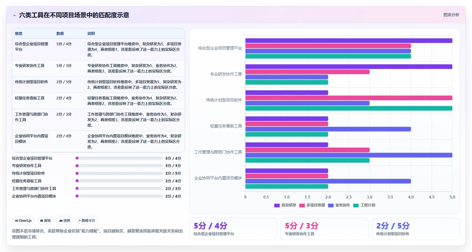 2026年项目管理新趋势：6大如project软件工具深度对比