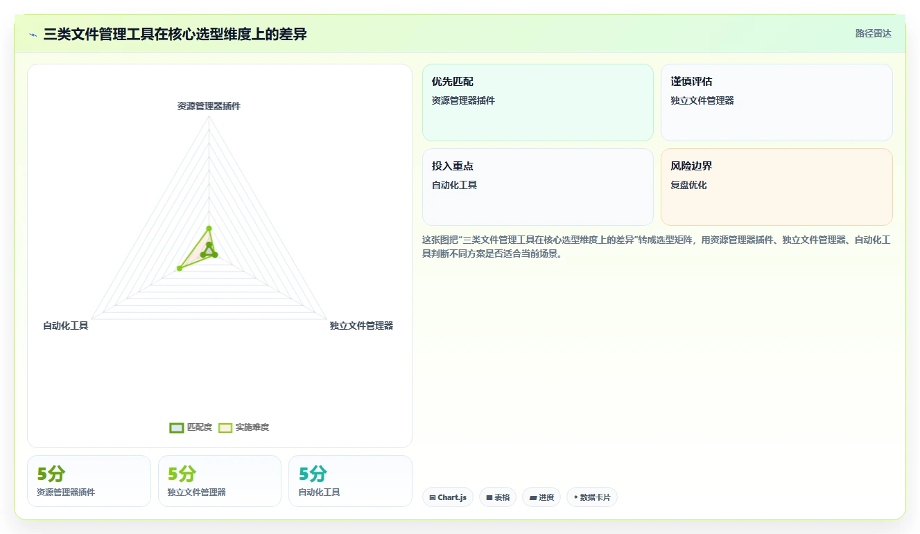 揭秘资源管理器插件：如何轻松提升文件管理效率？