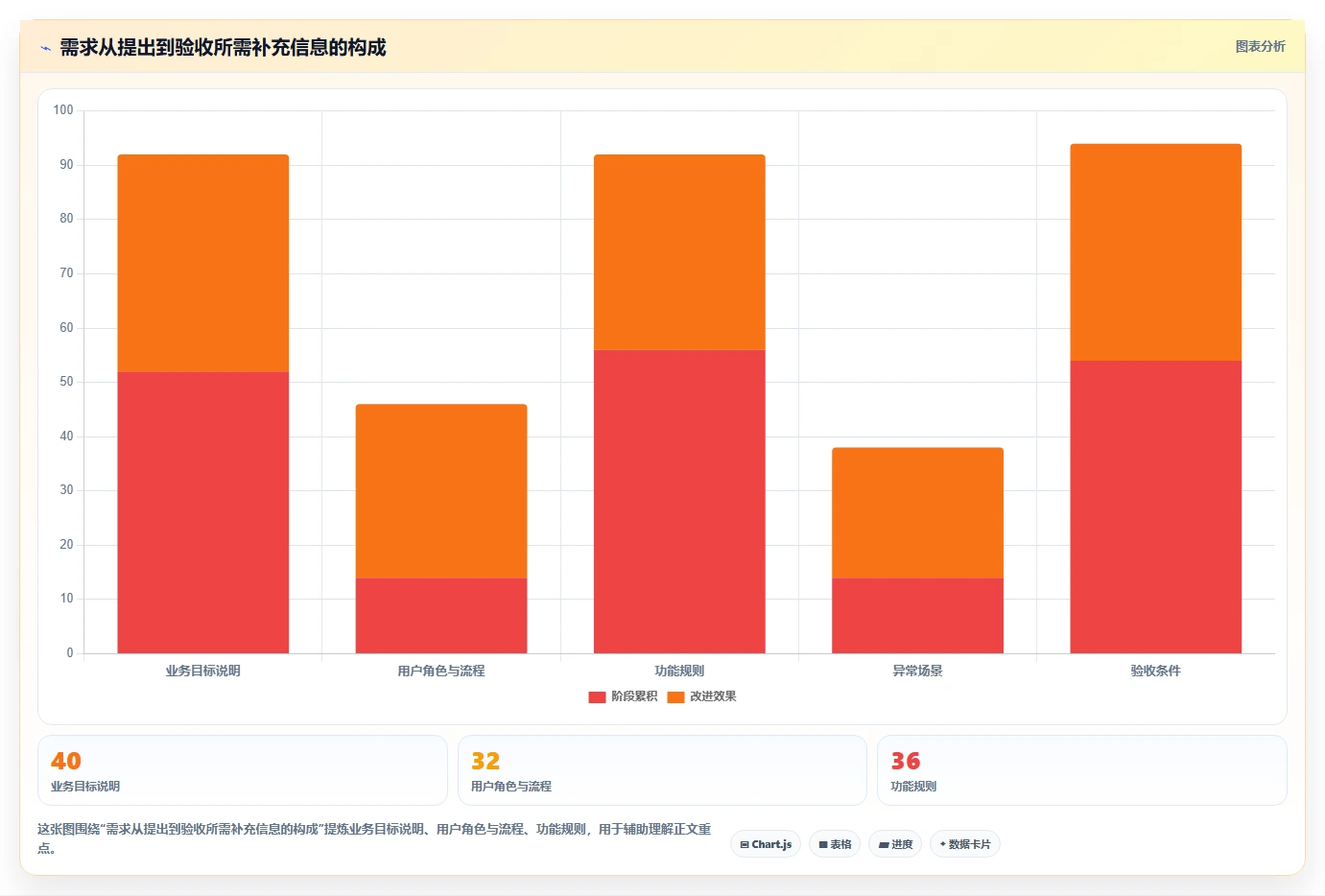 5个步骤制定完美软件开发项目计划:从需求分析到交付验收