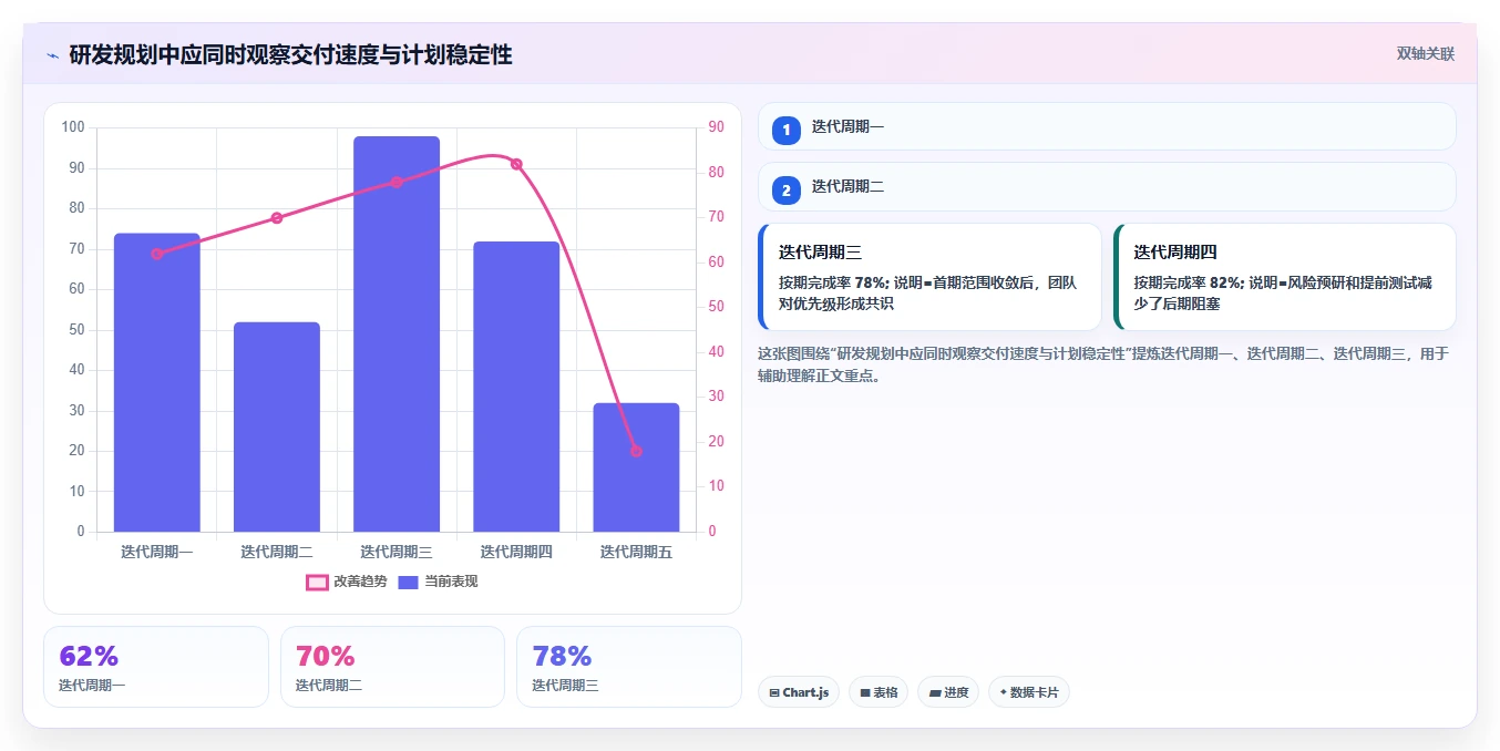 如何制定高效的软件开发规划？5个关键步骤助你事半功倍