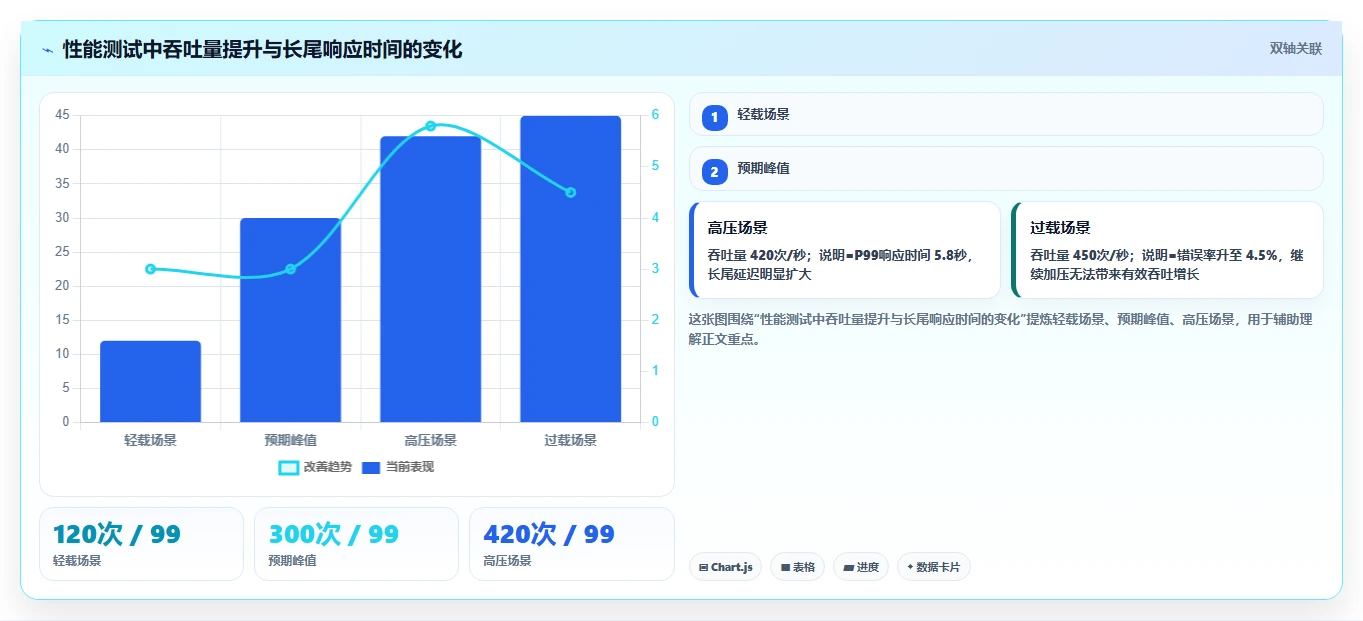 10个软件测试重点知识点,你真的都掌握了吗?