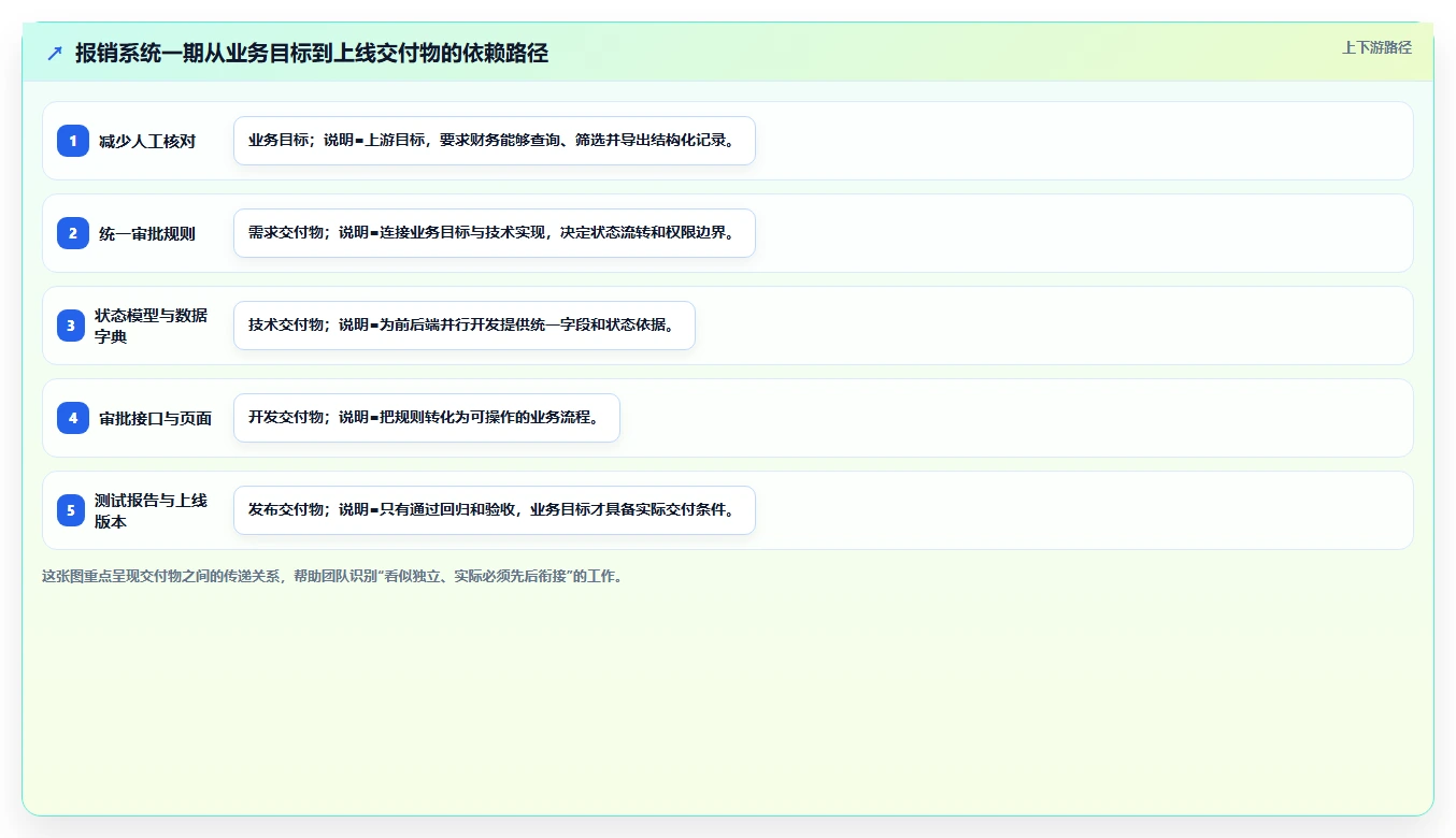 5个步骤制定完美软件项目开发计划，让你的团队效率翻倍！