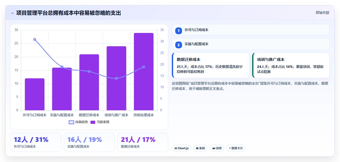 揭秘:为何顶级企业都在使用项目管理软件网页版?5大优势让你事半功倍!