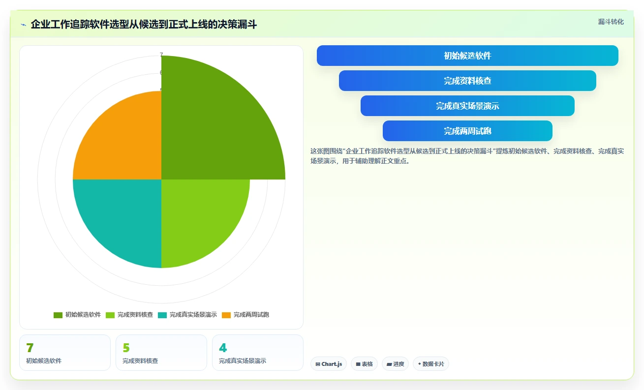 提升项目管理效率：2026年7款热门工作追踪软件选型指南