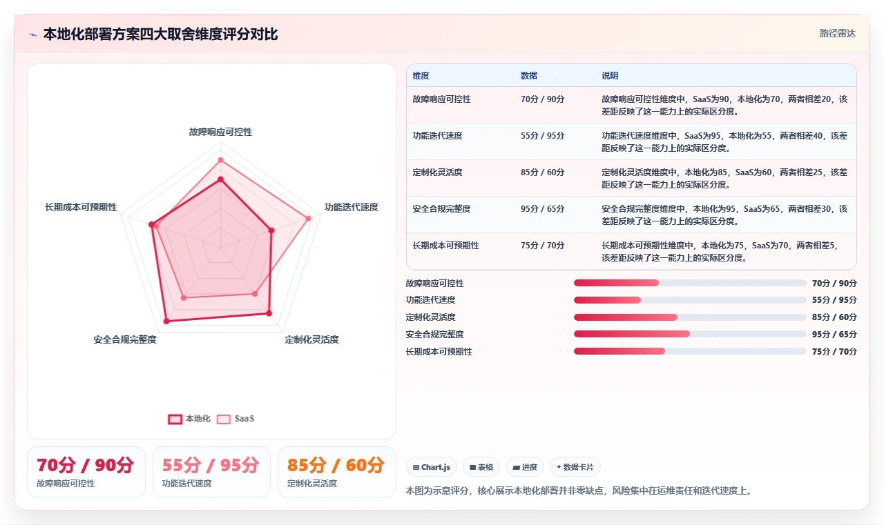 2026年支持本地化部署的10款企业级项目管理软件深度评测