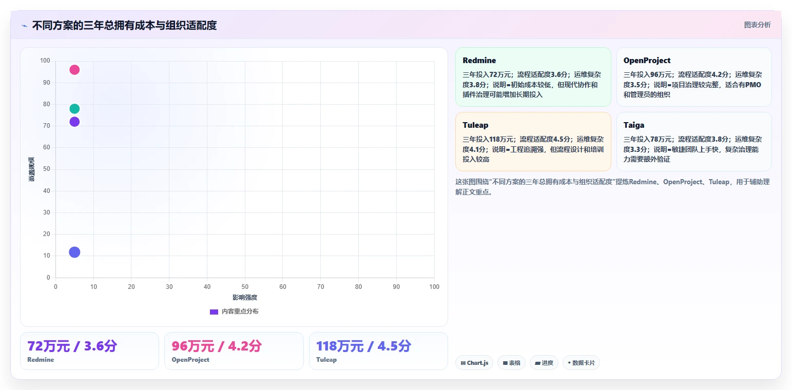 项目管理新趋势:2026年不可错过的5大可本地部署开源需求管理软件