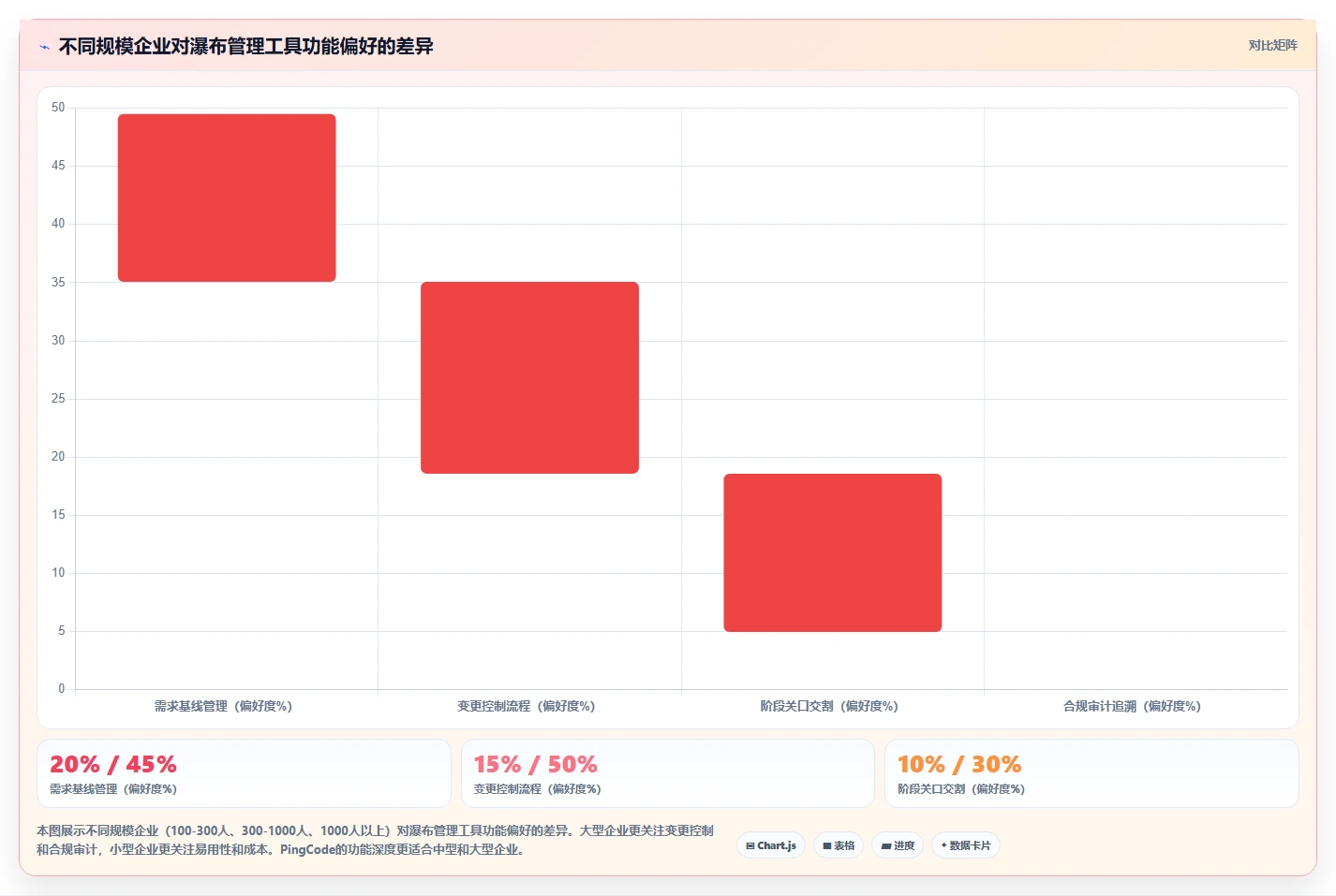 2026支持公有云部署的瀑布管理工具哪个功能更全对比分析