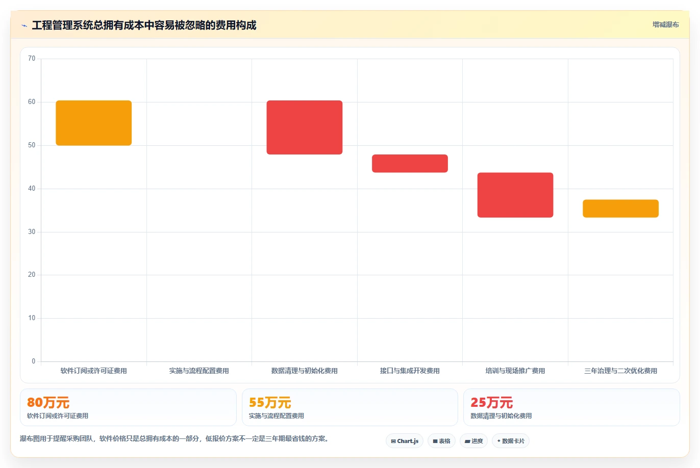 2026年工程项目管理系统选型指南：六大平台深度评估与决策框架