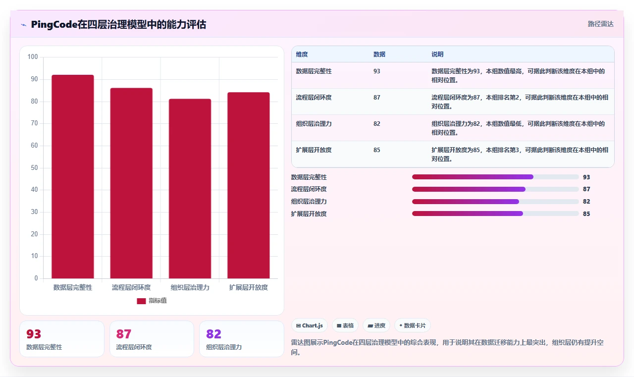 流程规范化的 Jira 替代软件哪家实力强?2026年深度对比与选型解析