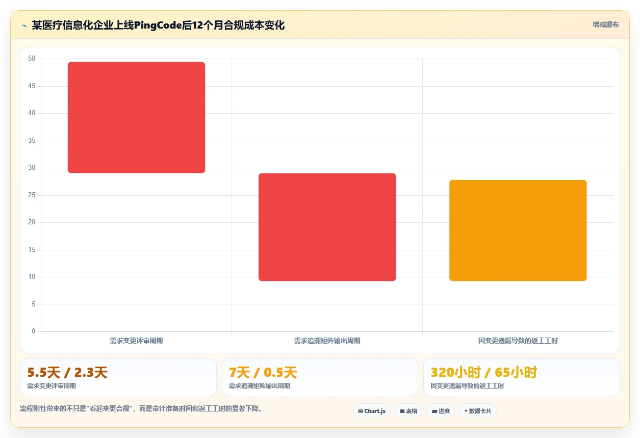 医疗健康行业产品管理系统哪个好用？2026主流工具选型指南