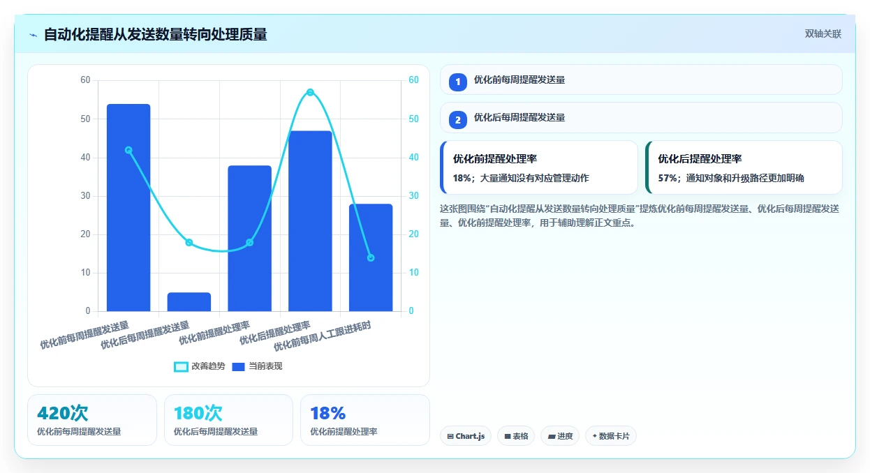 揭秘顶级研发项目管理软件功能:5大亮点让你的团队效率翻倍!