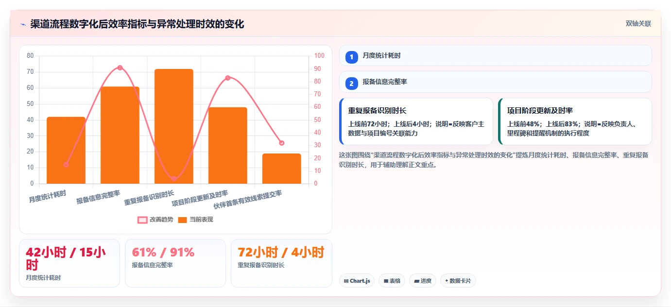 渠道管理新时代:2026年6款热门渠道集中管理系统icms深度剖析