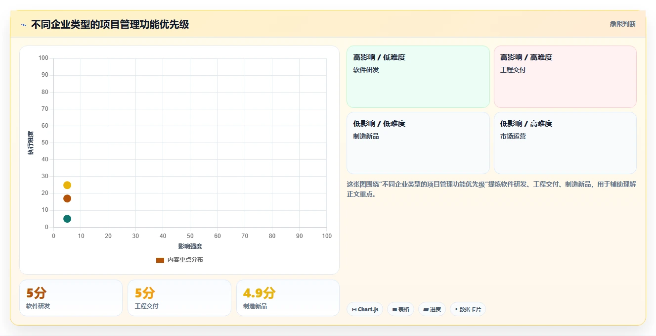 揭秘项目管理系统功能组成：5大核心模块助力企业效率飞跃