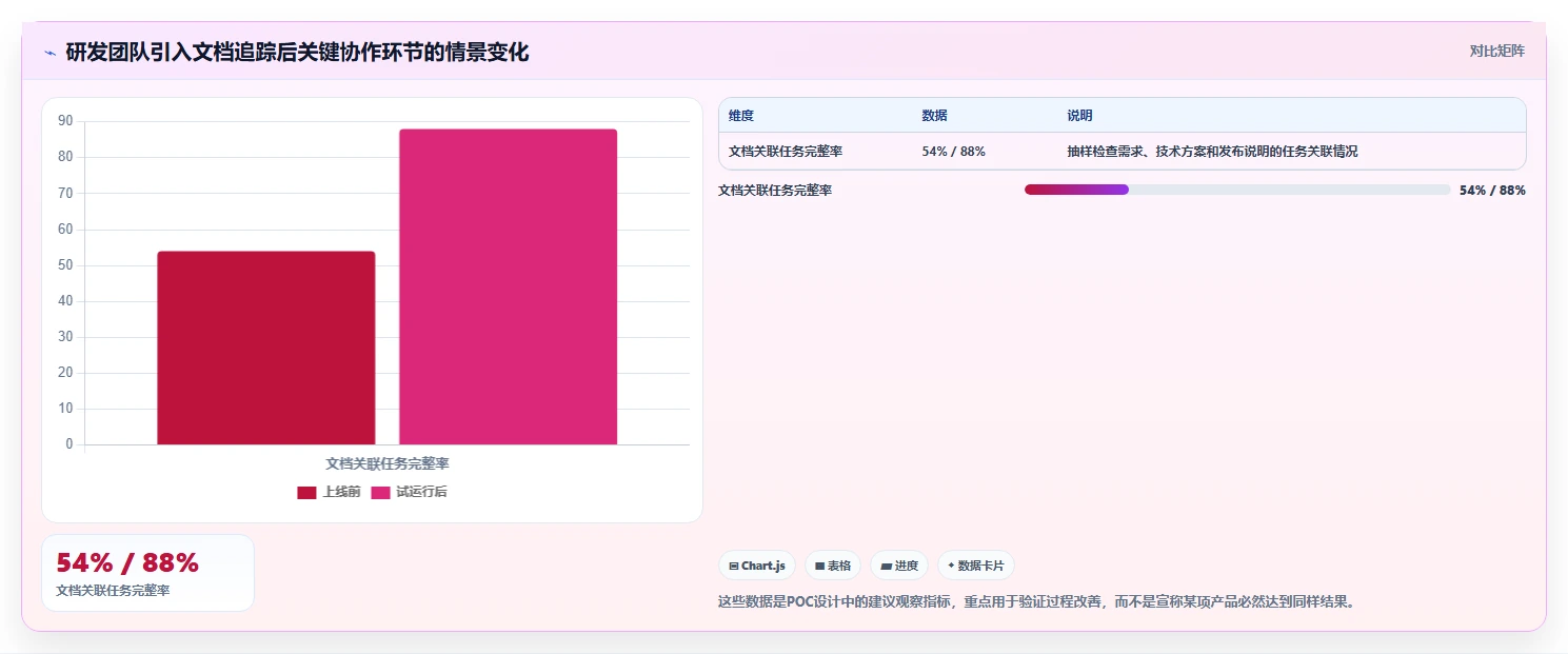 提升团队生产力:2026年必备的7款支持查看浏览记录的文档软件推荐