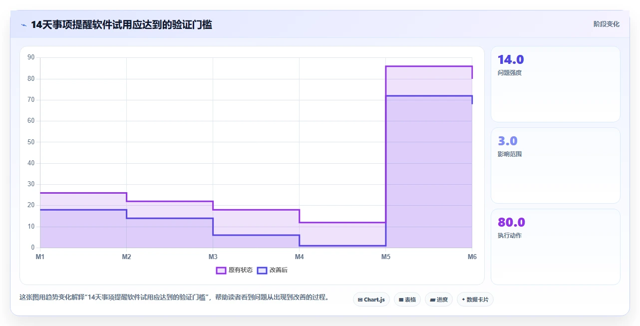 2026年效率之选：6款好用的事项提醒软件全面对比