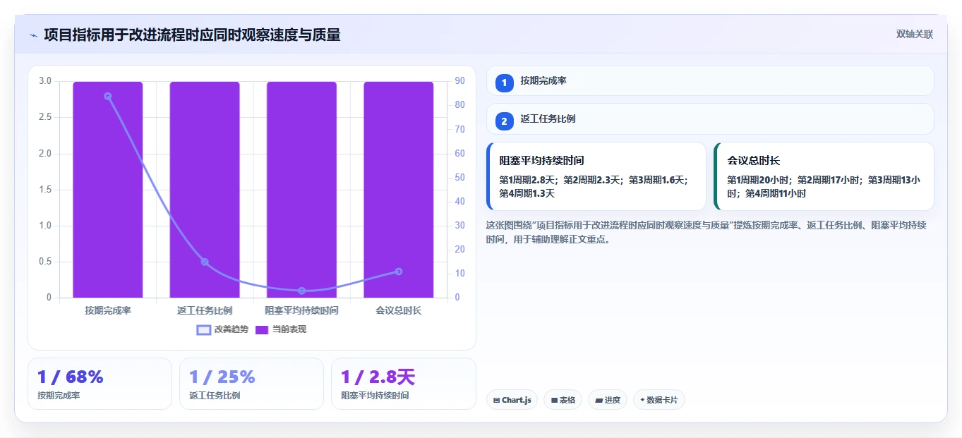 远程办公团队如何高效协作：项目管理的10条黄金法则