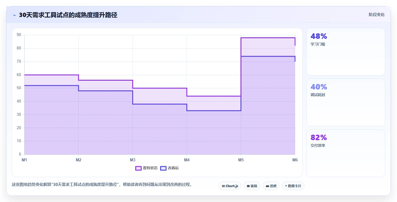 告别混乱！2026年最受欢迎的6大需求文档工具盘点