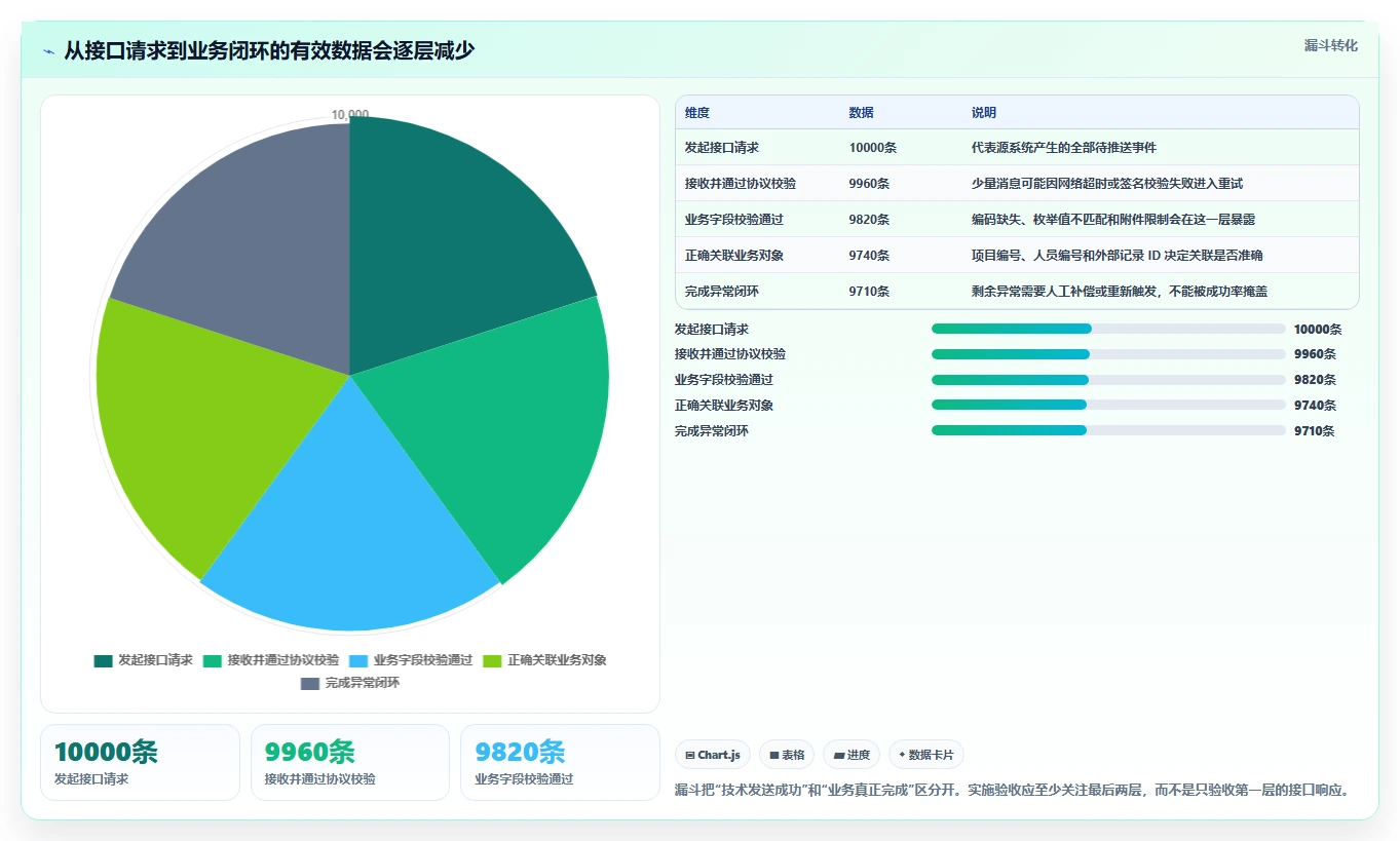 OA对接项目管理软件怎么做？2026年企业高效协同与流程自动化指南
