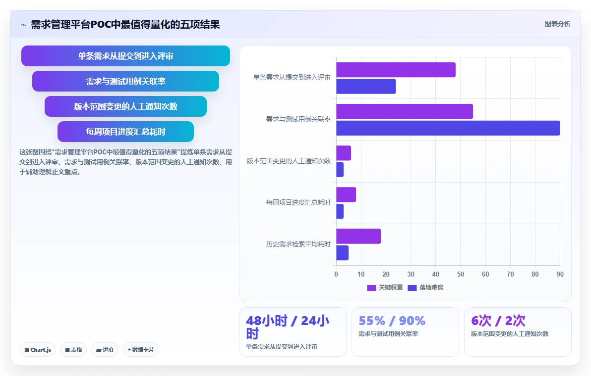 效率提升必备：2026年度5款顶级需求管理图标推荐