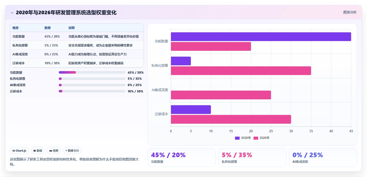 2026年十大研发管理系统选型指南：企业级平台深度对比