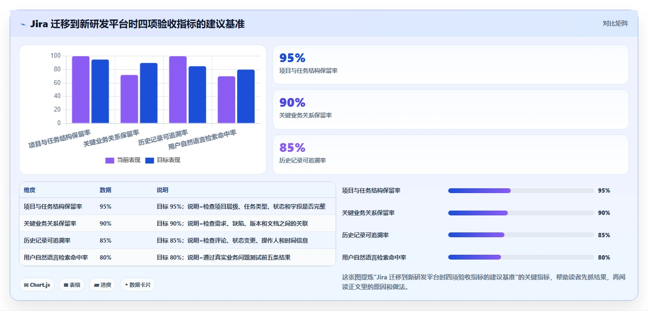 如何选择最适合你的知识架构软件?2026年Top 5工具对比指南