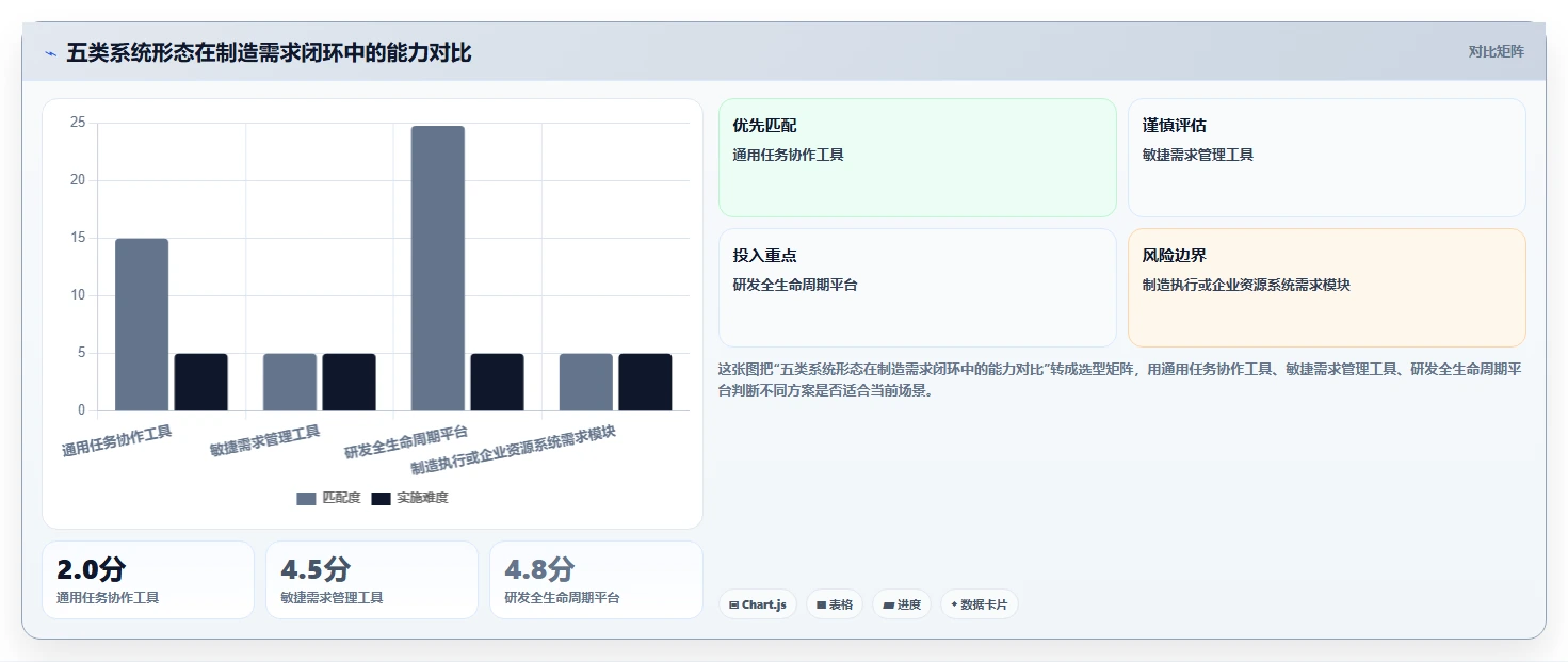2026智能制造行业需求管理系统哪个好用?深度测评与选型指南