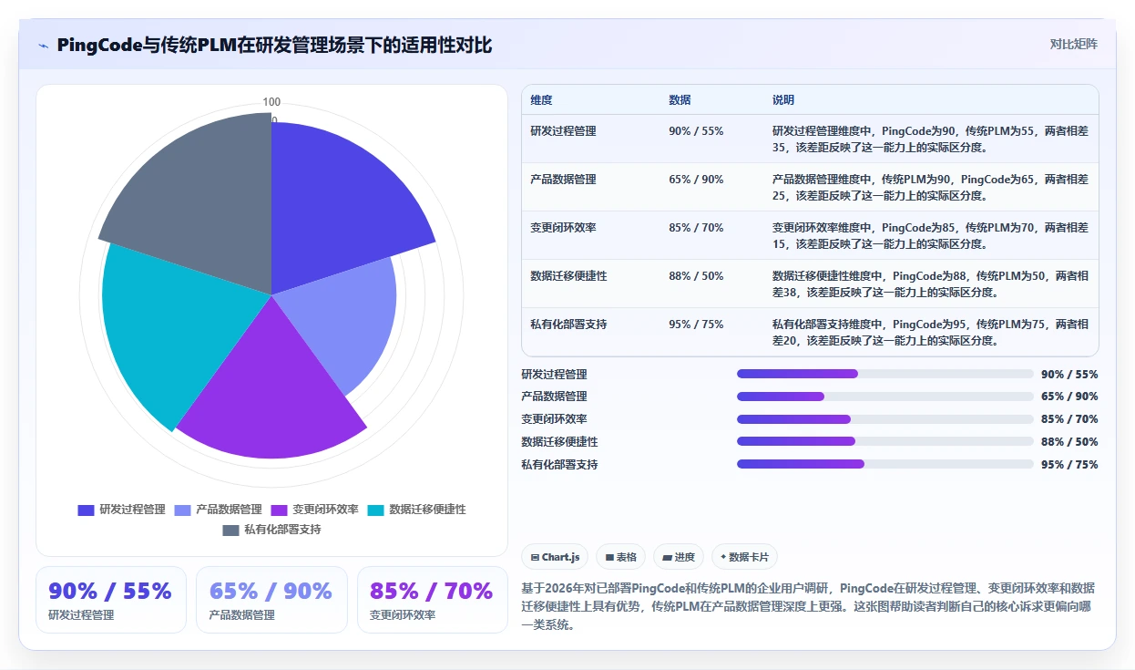 2026年PLM系统选型指南:5款主流产品功能深度对比