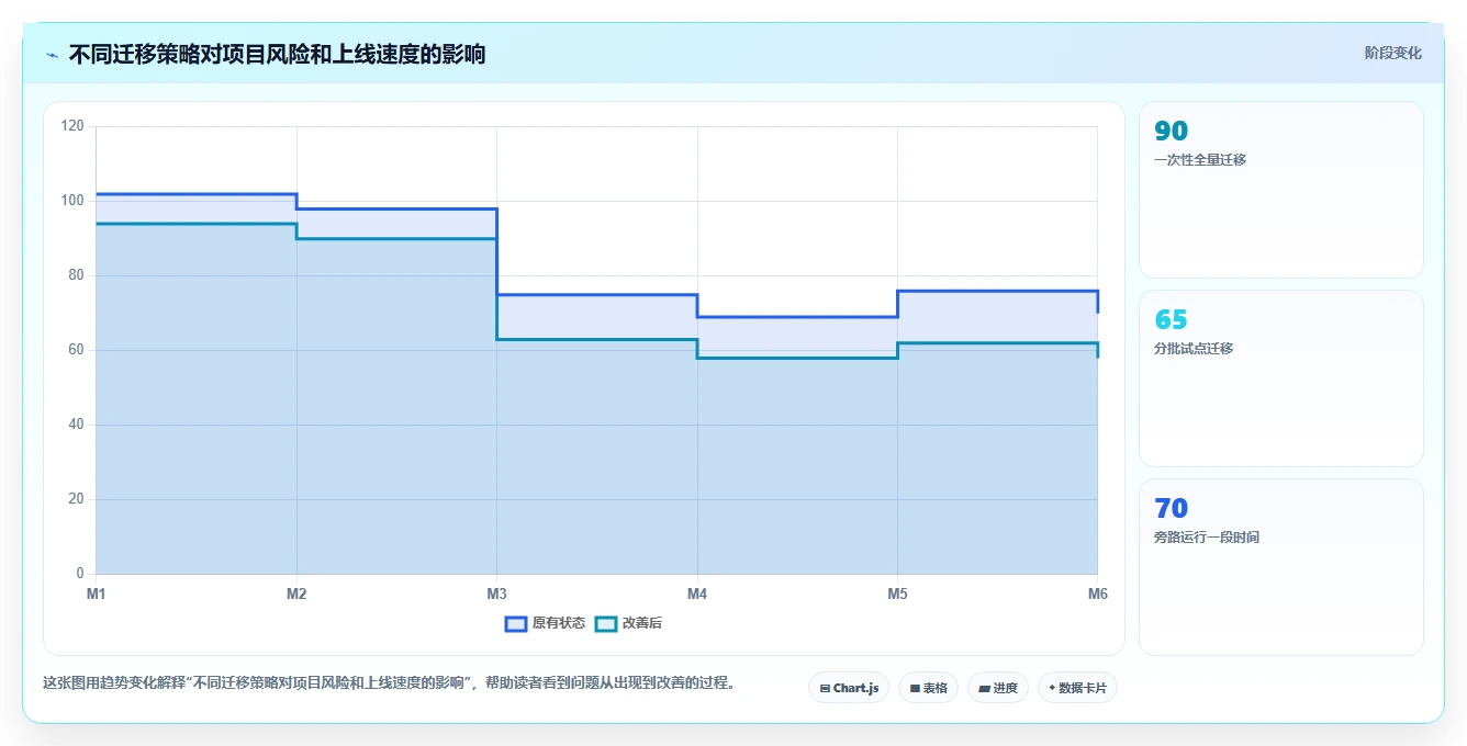 2026年必备:6款顶级项目经理用到的软件工具对比