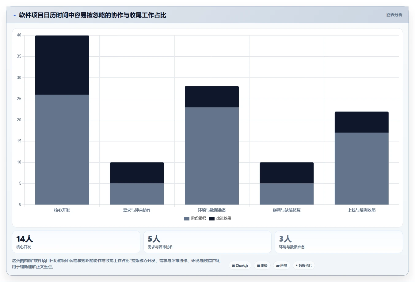 制定完美软件开发计划书的5个秘诀:让你的项目事半功倍!